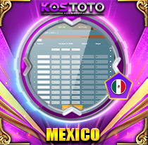 PREDIKSI TOGEL MEXICO 31 AGS 2026 KOSTOTO
